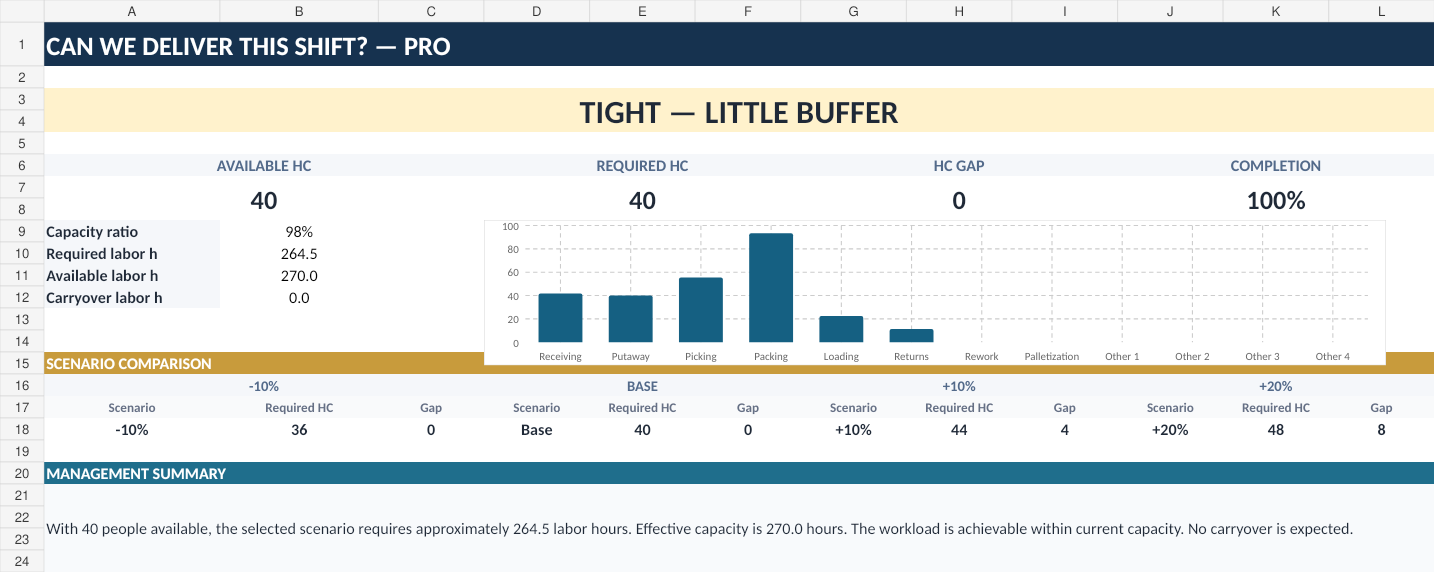 TaktKit Shift Capacity Planner dashboard preview